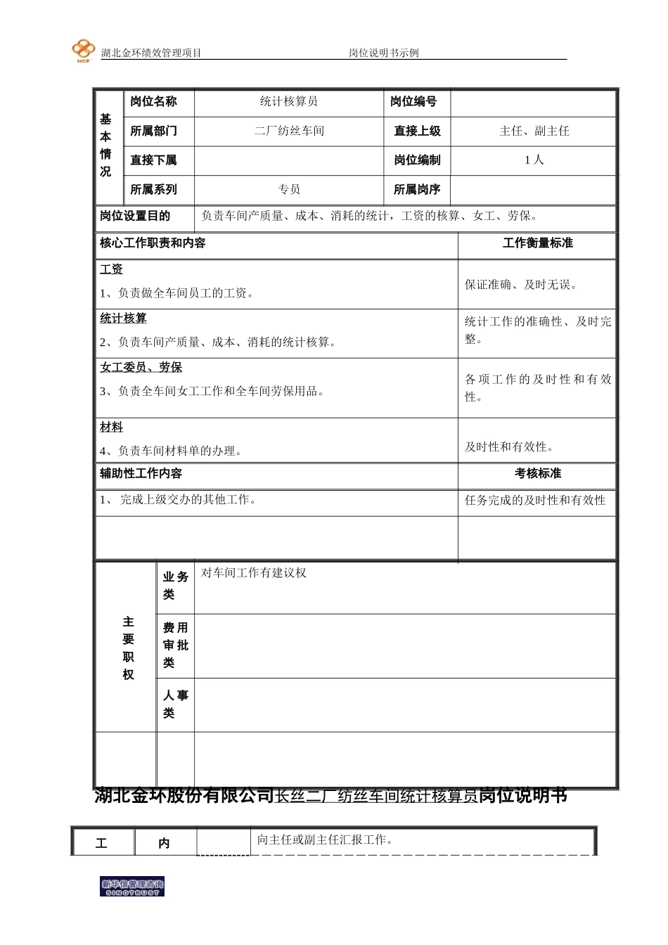 长丝二厂纺丝车间统计核算员岗位说明书.doc_第1页