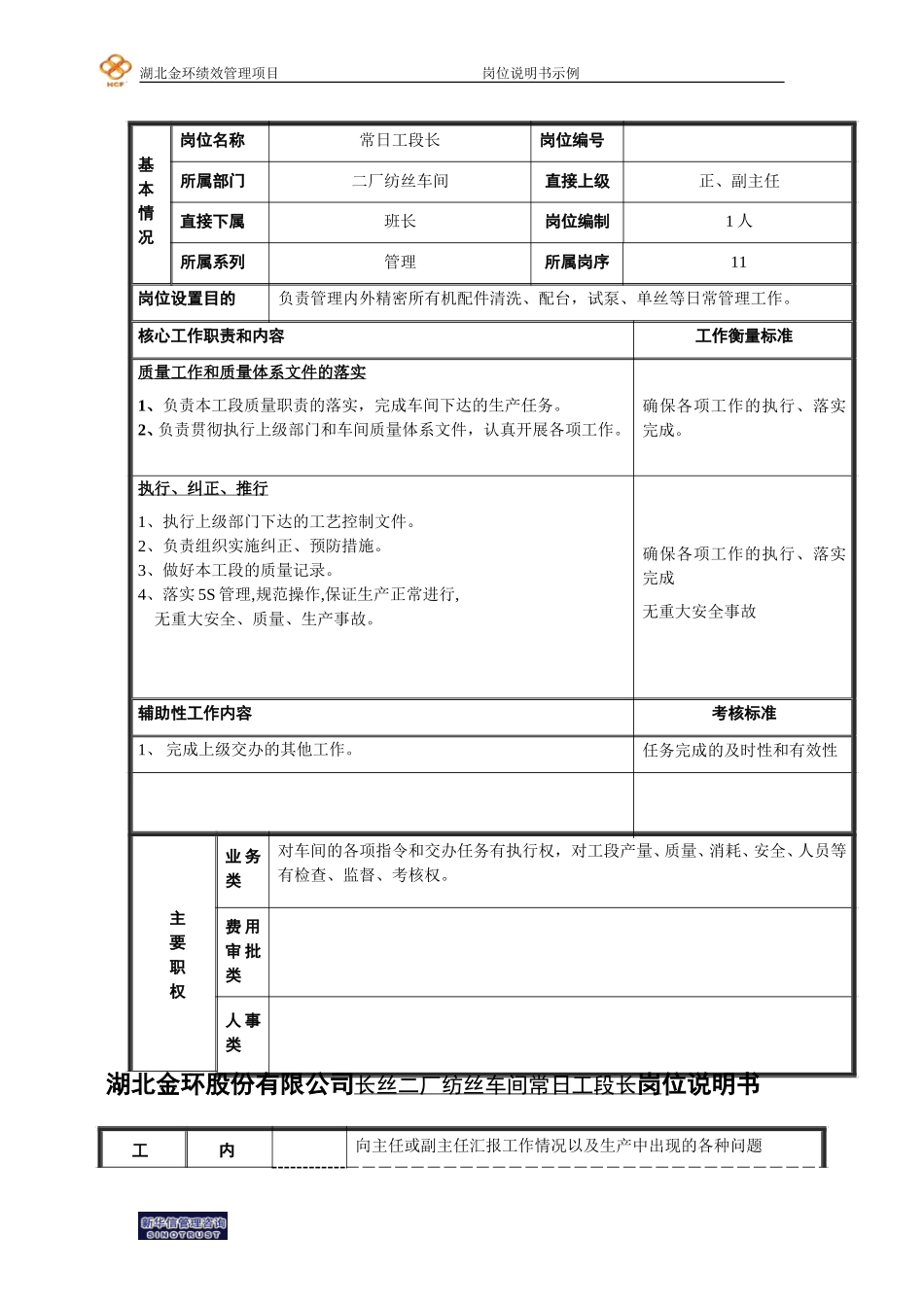 二厂纺丝车间常日工段长岗位说明书.doc_第1页