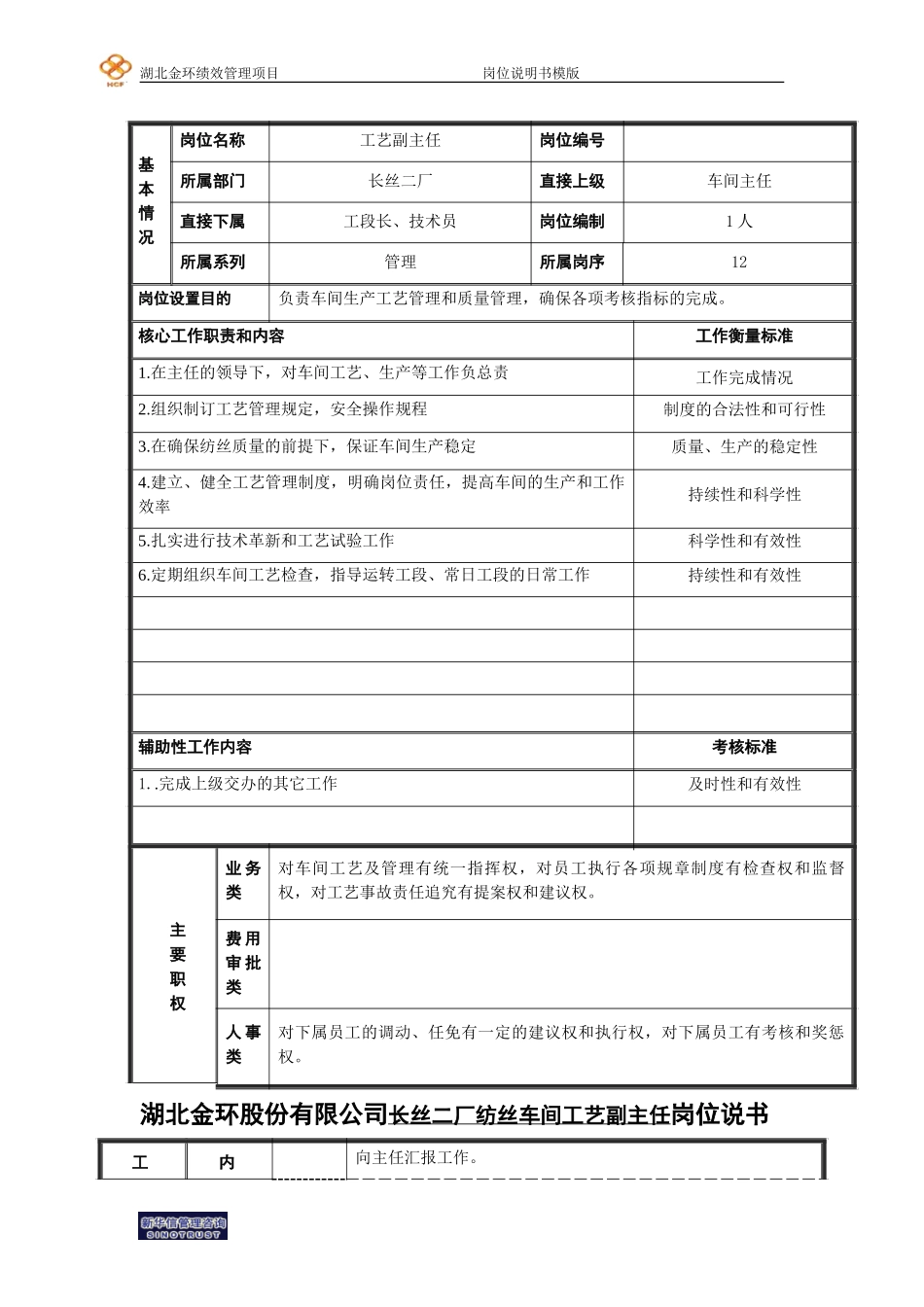 二厂纺丝车间工艺副主任岗位说明书.doc_第1页