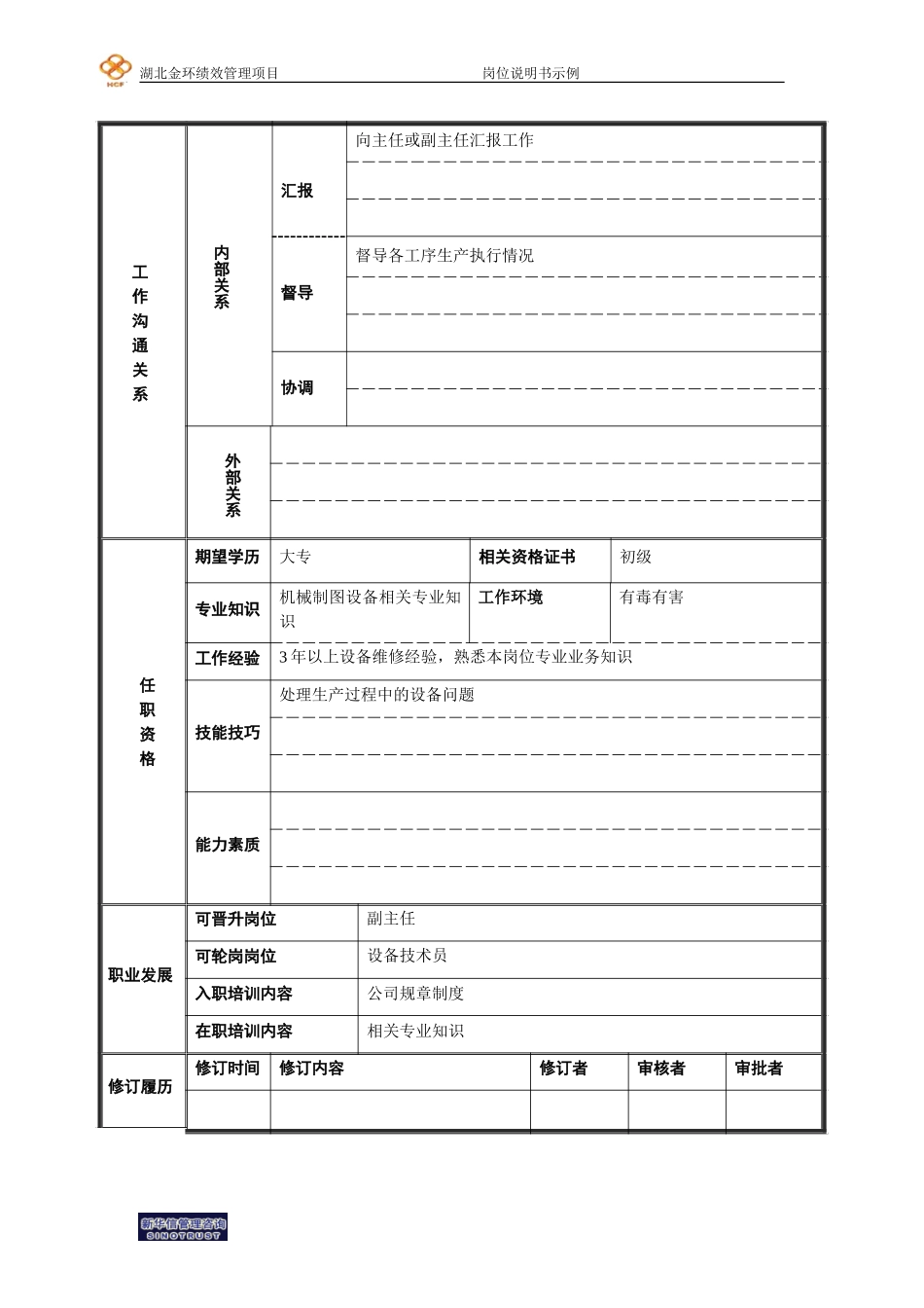二厂纺丝车间维修工段长岗位说明书.doc_第2页