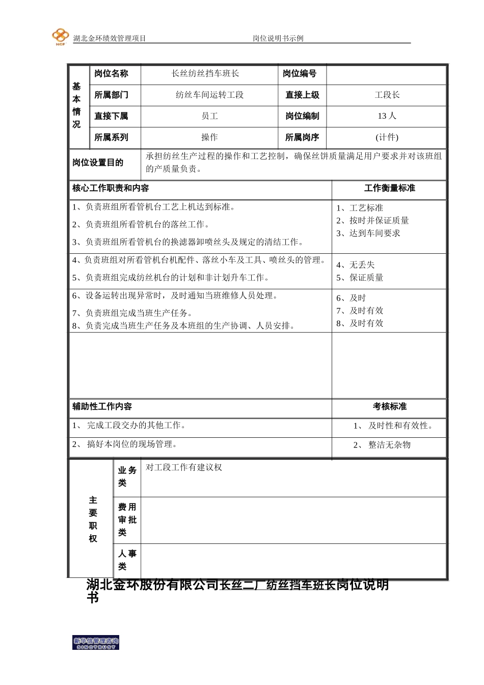 长丝纺丝挡车班长.doc_第1页