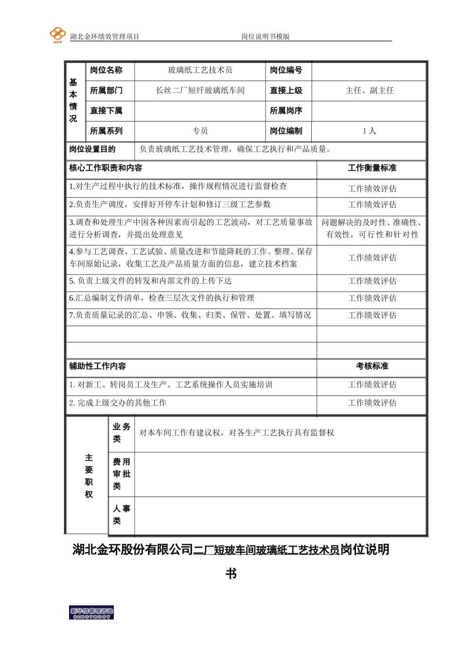 二厂玻璃纸工艺技术员岗位说明书.doc_第1页
