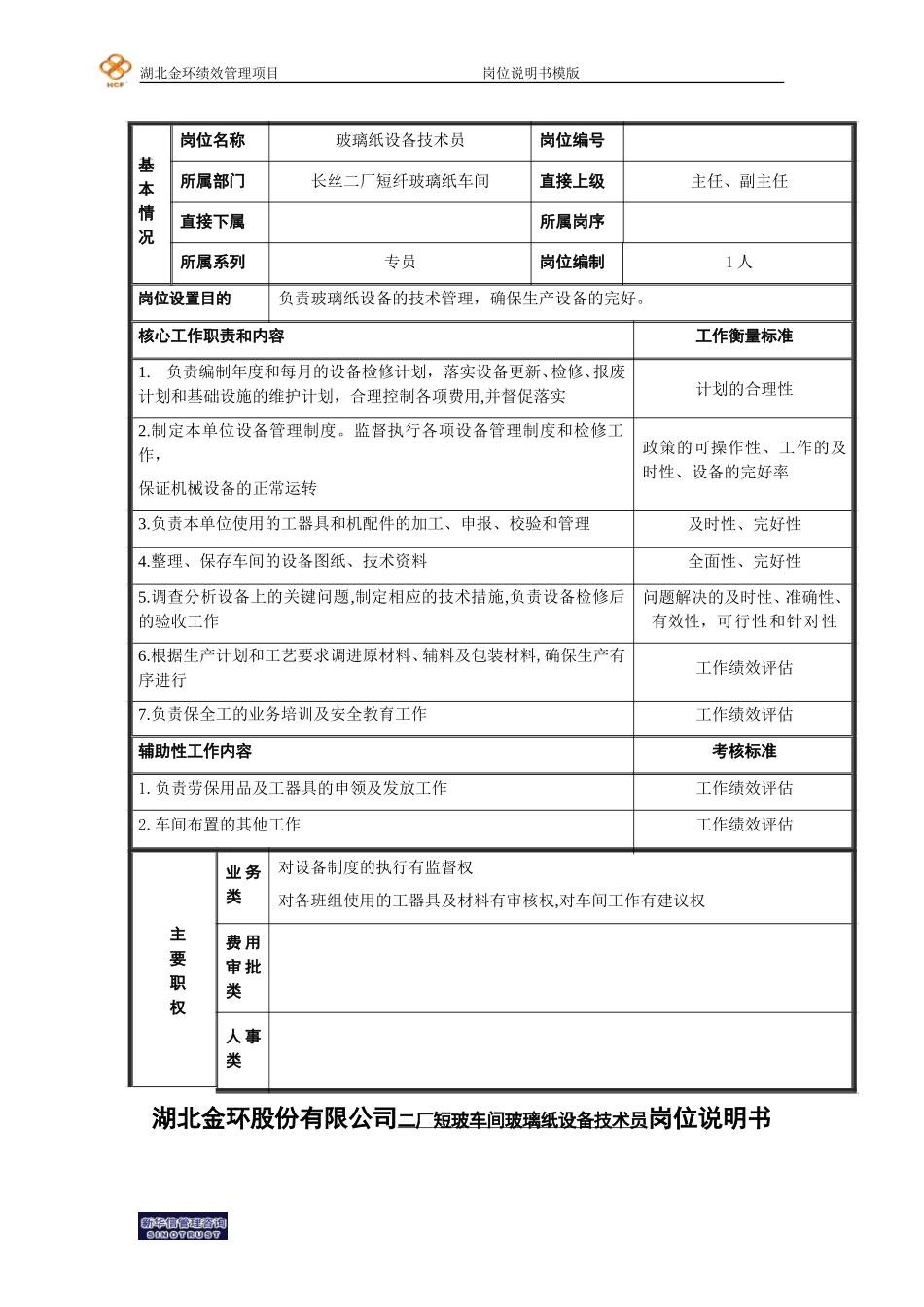 二厂玻璃纸设备技术员岗位说明书.doc_第1页