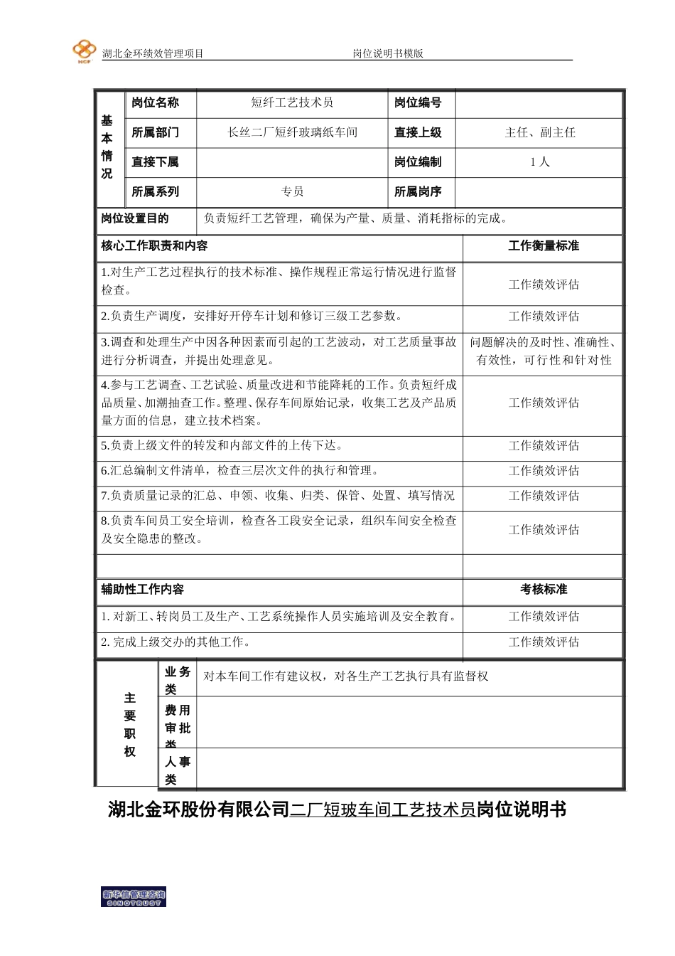二厂短纤工艺技术员岗位说明书.doc_第1页