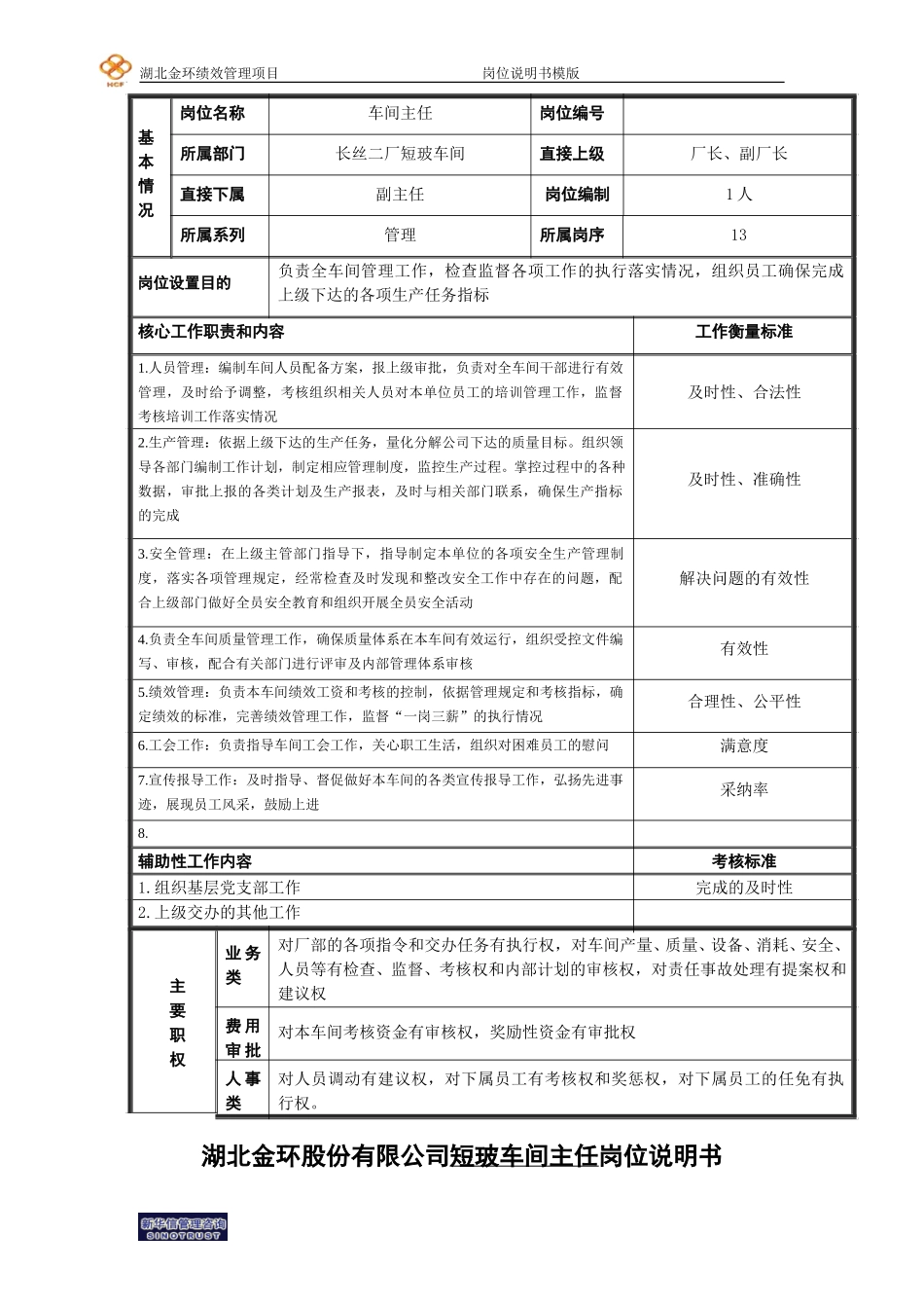 长丝二厂短玻车间主任岗位说明书.doc_第1页