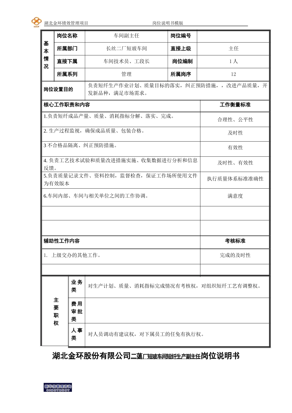 长丝二厂短纤副主任岗位说明书.doc_第1页