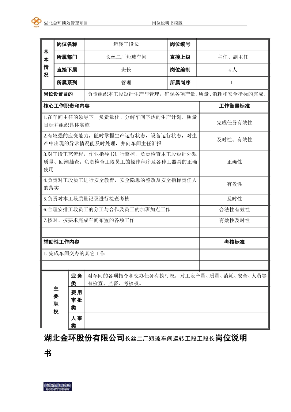 长丝二厂短纤运转工段长岗位说明书.doc_第1页