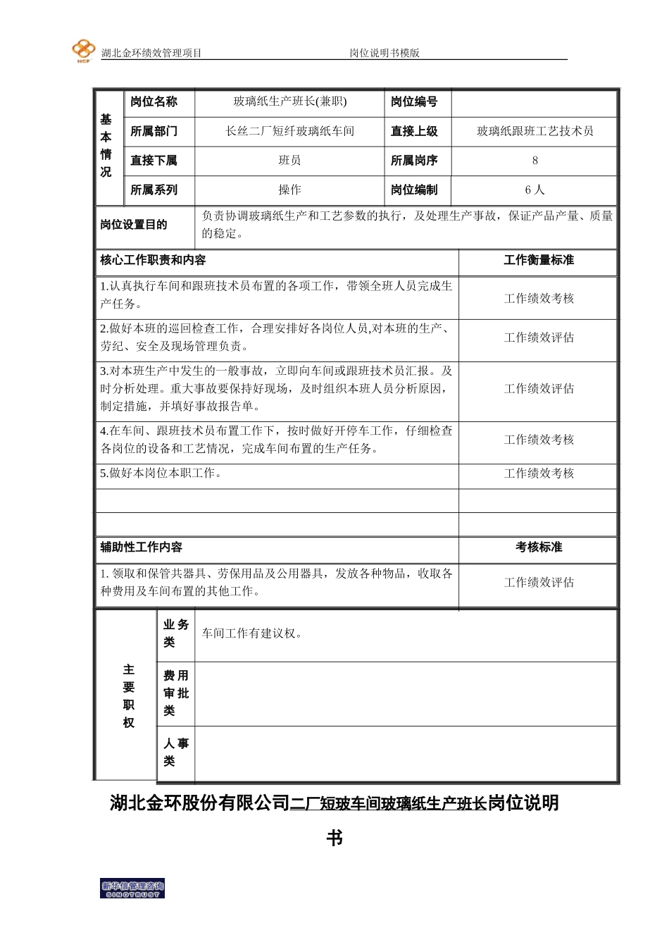 05玻璃纸生产班长岗位说明书.doc_第1页