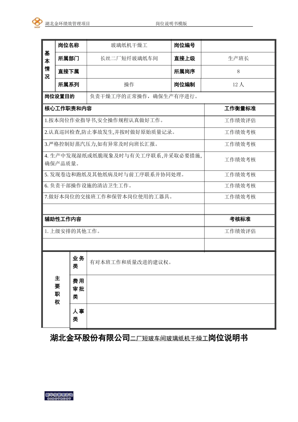 09玻璃纸纸机干燥工岗位说明书.doc_第1页