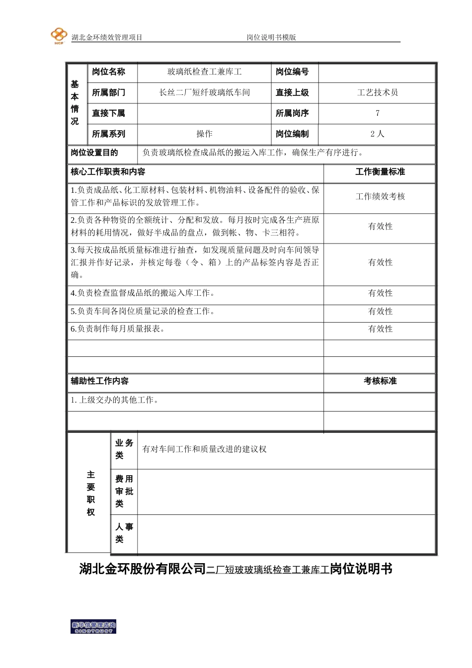 14玻璃纸检查工兼库工岗位说明书.doc_第1页