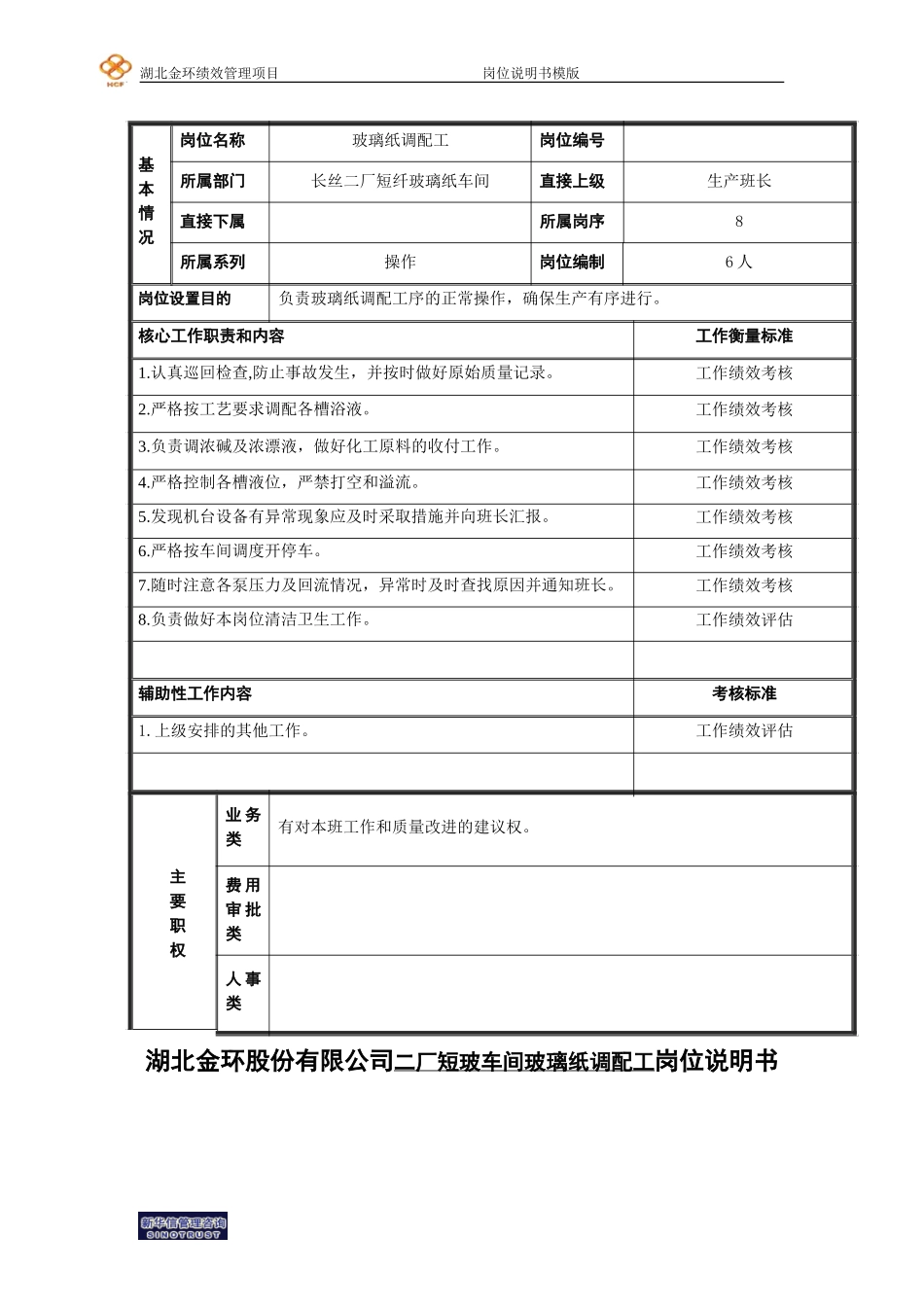 15玻璃纸纸机调配工岗位说明书.doc_第1页