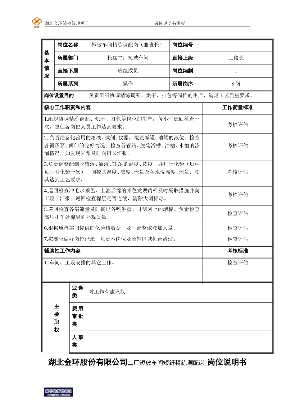 短纤精练调配岗(班长)岗位说明书.doc_第1页