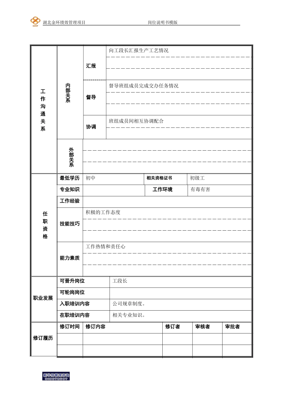 纺丝集束岗(班长)岗位说明书.doc_第2页