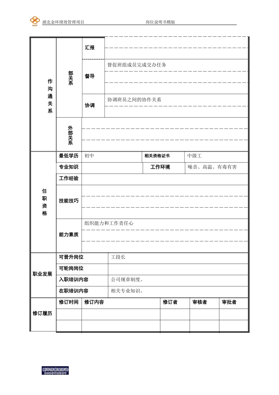 内外精密工(班长)岗位说明书.doc_第2页
