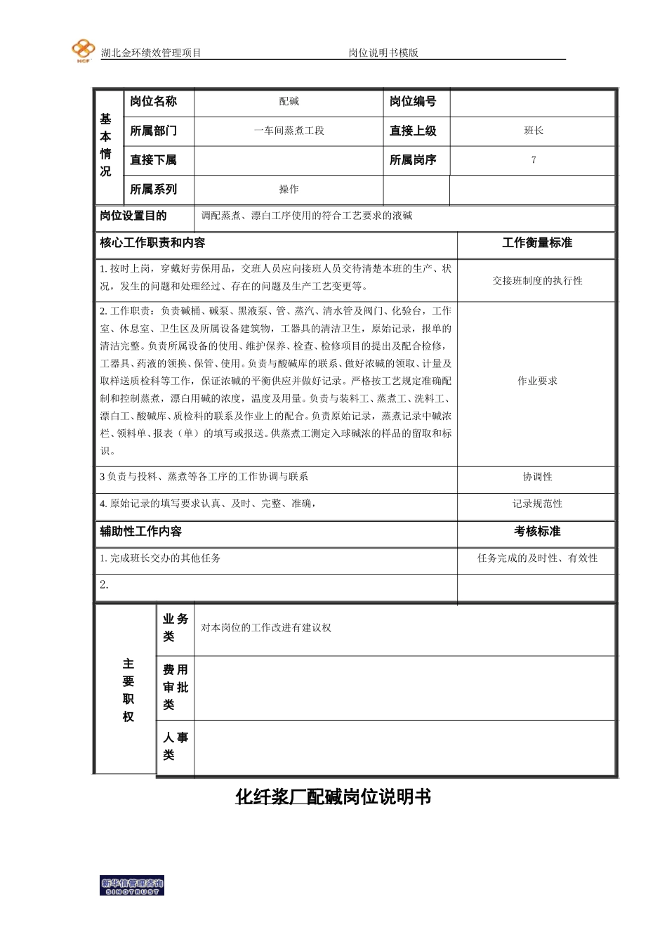 配碱工岗位说明书.doc_第1页