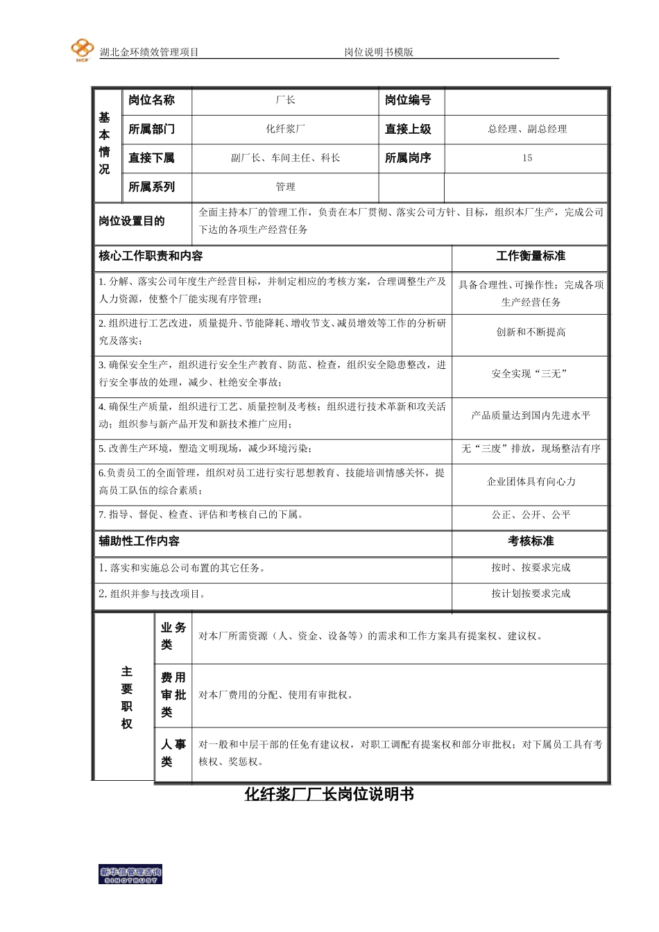 化纤浆厂厂长岗位说明书.doc_第1页