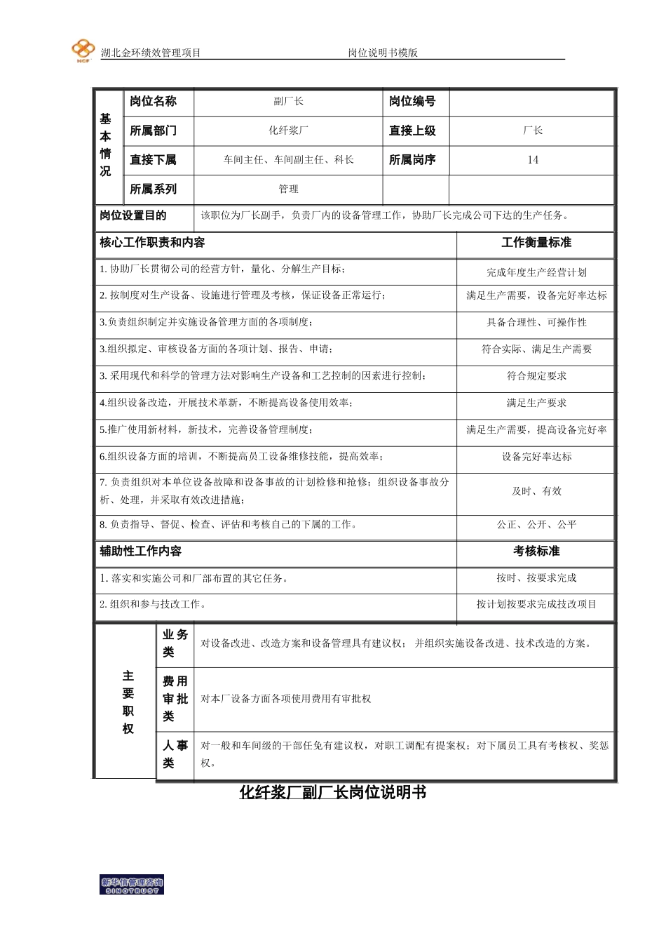 化纤浆厂副厂长岗位说明书.doc_第1页