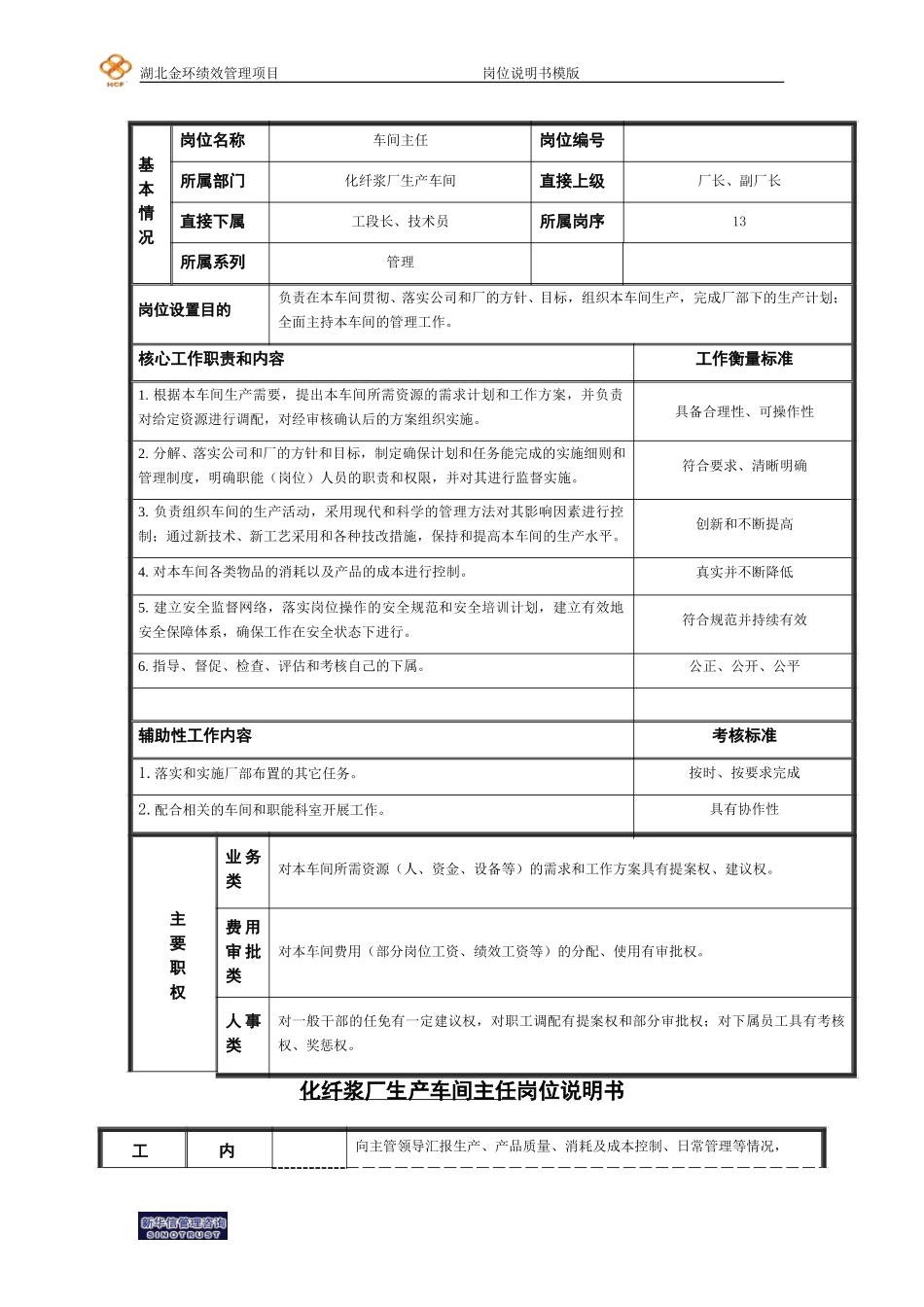 生产车间主任岗位说明书.doc_第1页