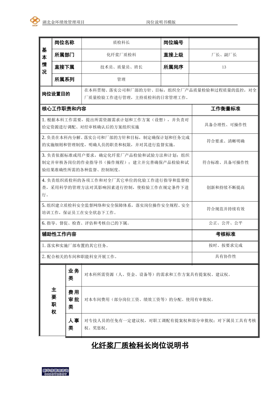 质检科科长岗位说明书.doc_第1页