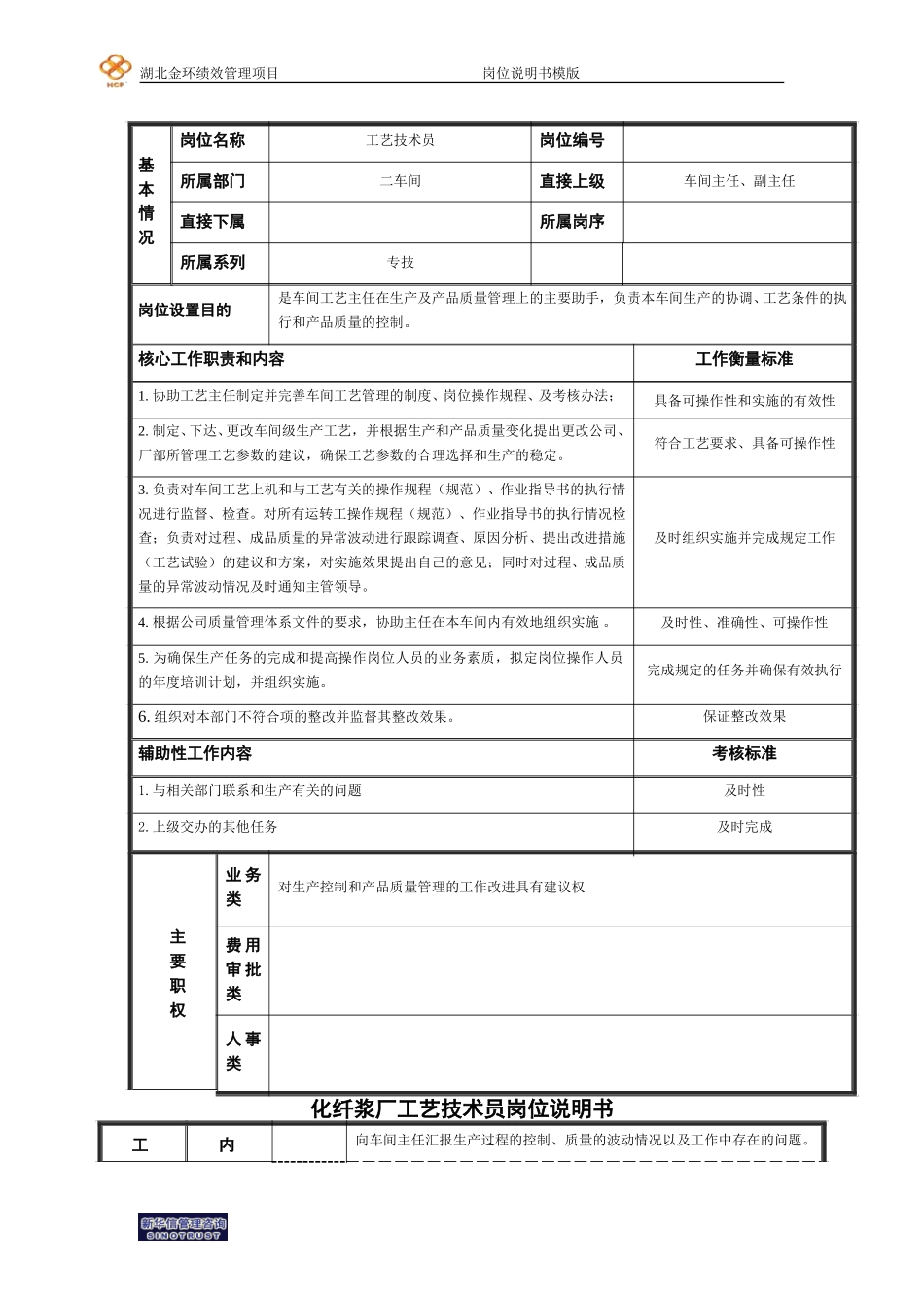工艺技术员岗位说明书.doc_第1页