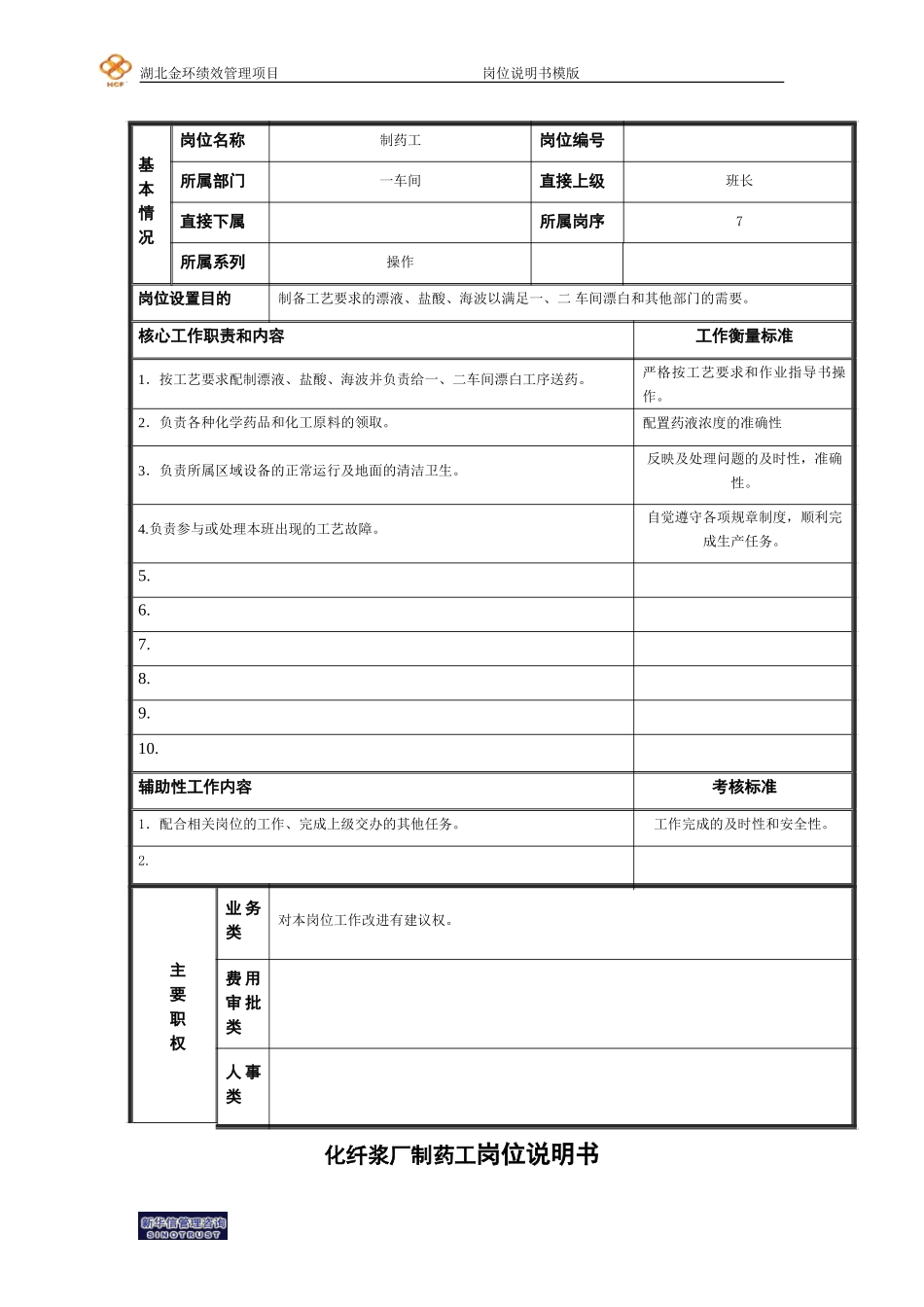 制药工岗位说明书.doc_第1页