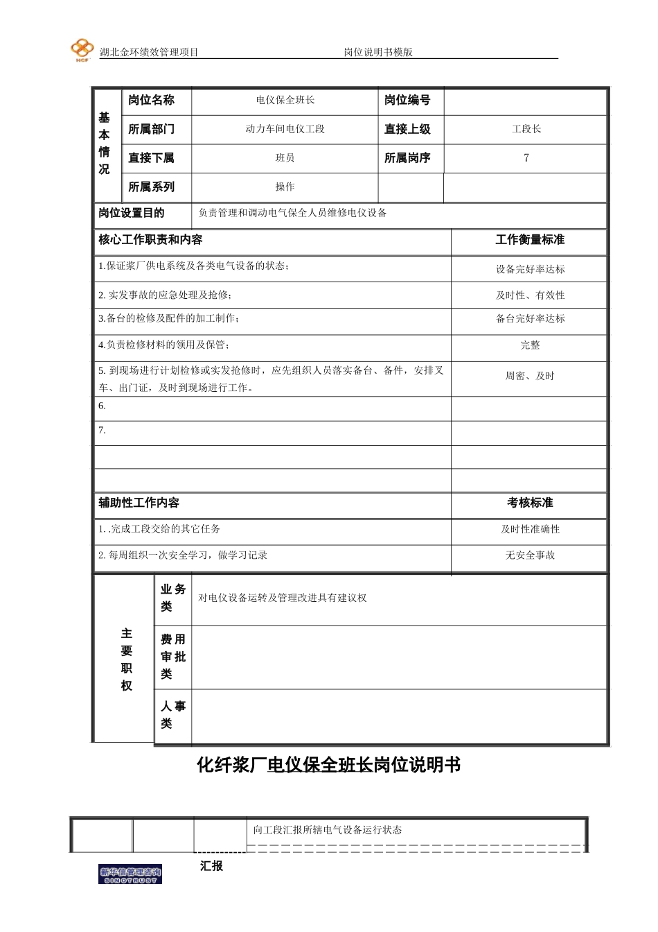 电仪保全班长岗位说明书.doc_第1页