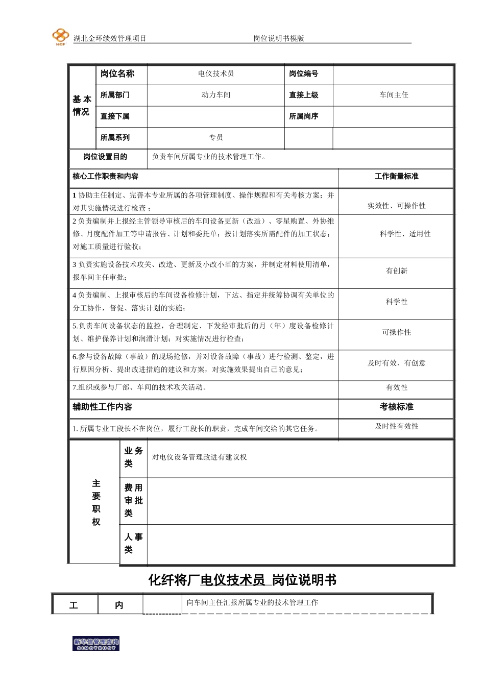 电仪技术员岗位说明书.doc_第1页