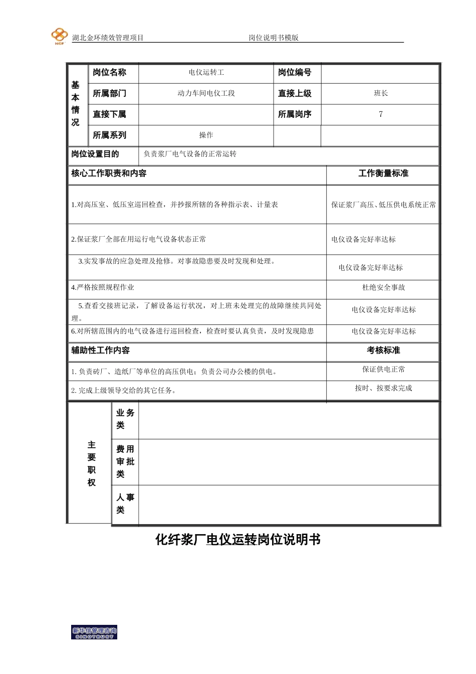 电仪运转岗位说明书.doc_第1页