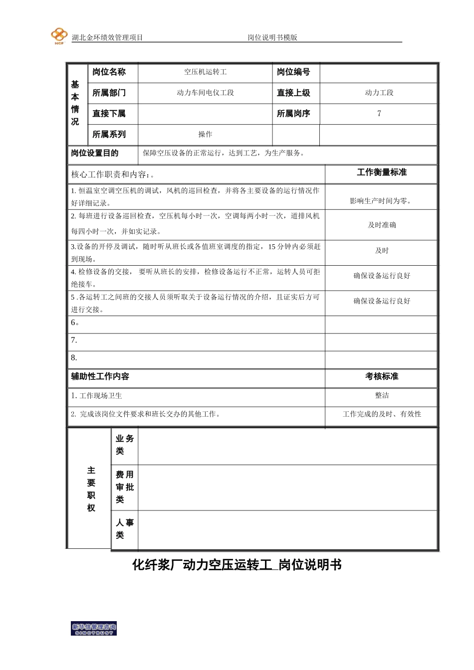 空压运转工岗位说明书.doc_第1页