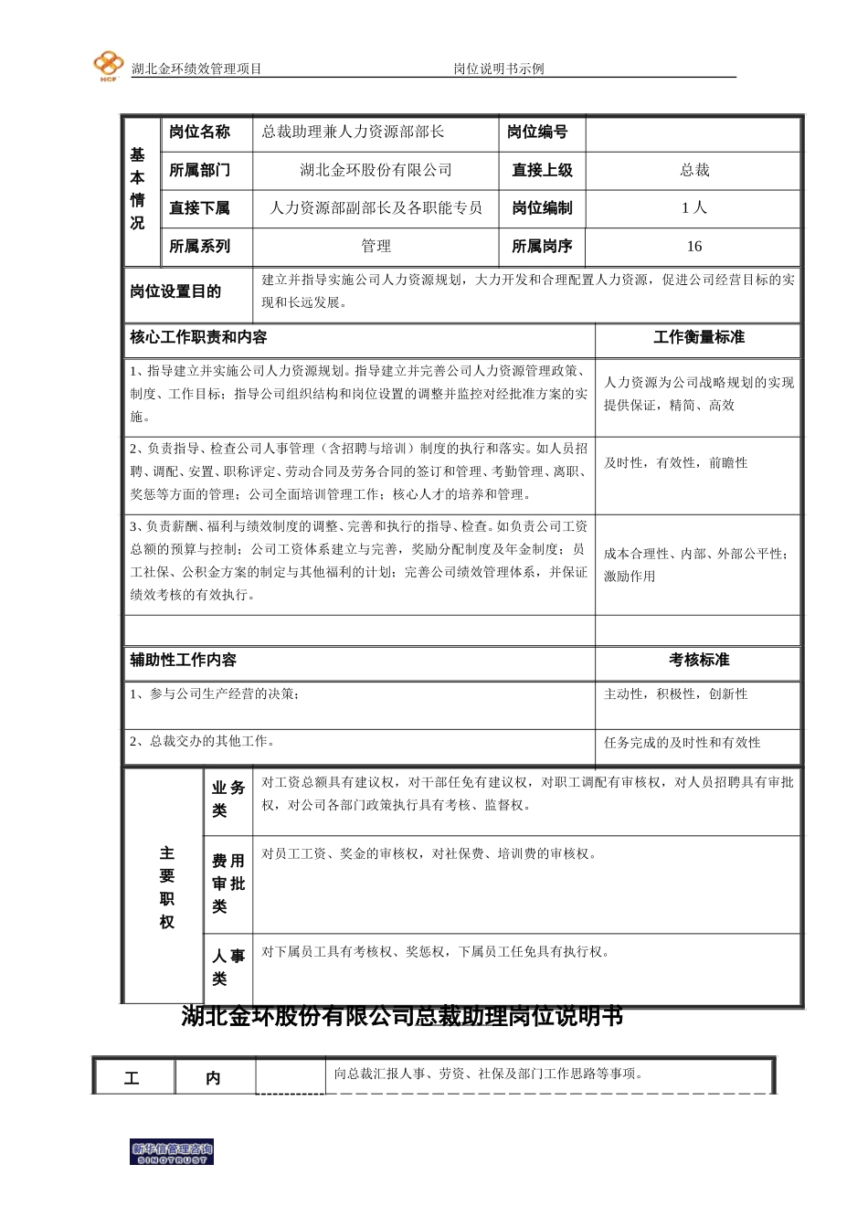 李红总裁助理岗位说明书.doc_第1页