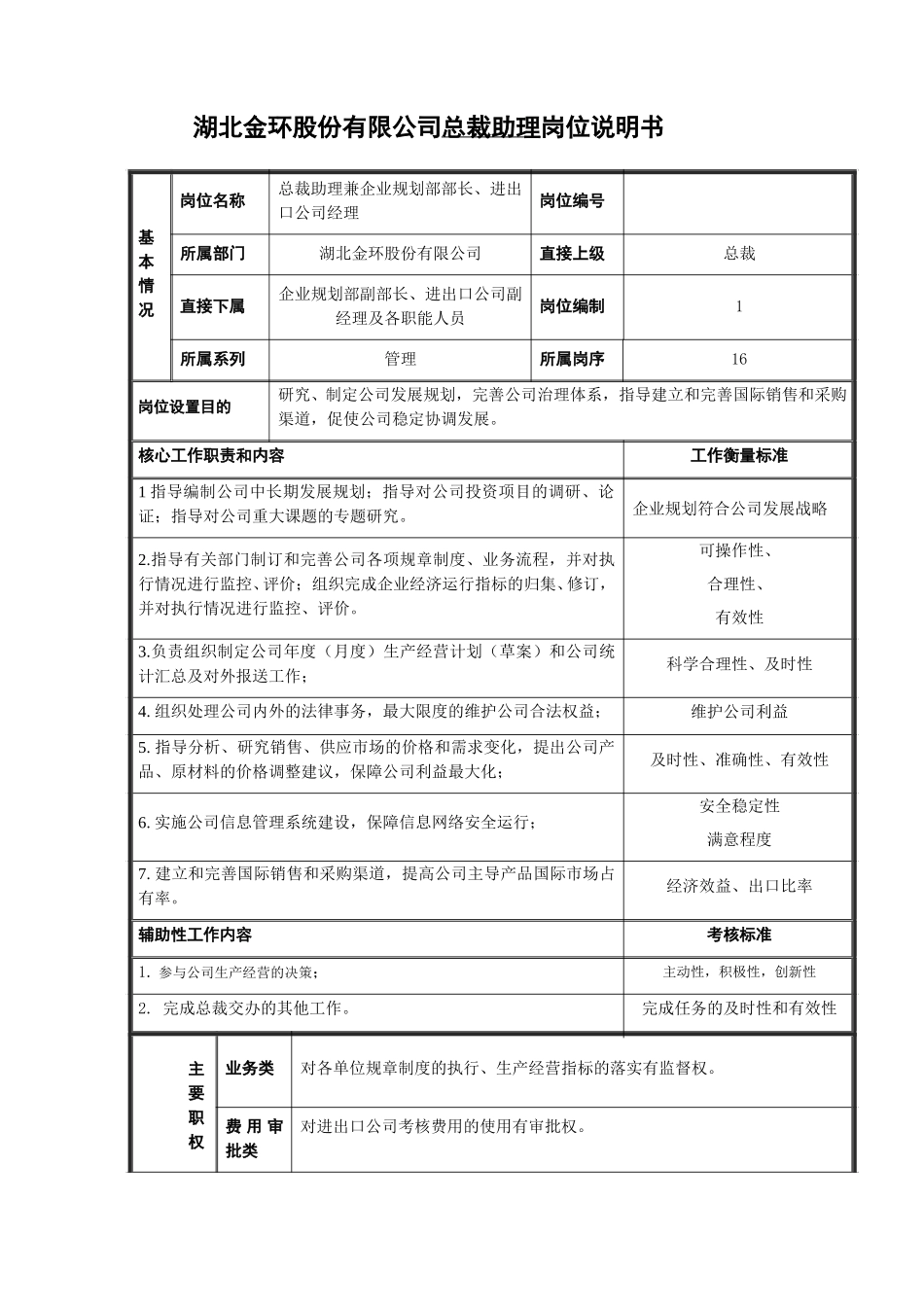张孝书总裁助理岗位说明书.doc_第1页