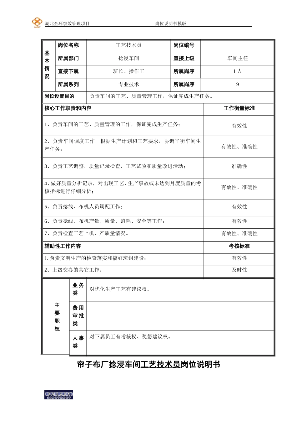 岗位说明书(工艺技术员).doc_第1页