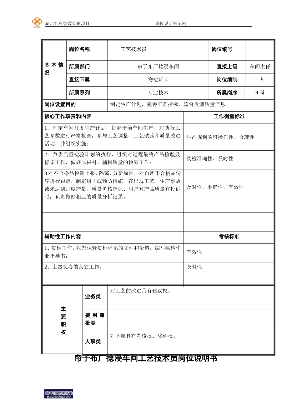 岗位说明书（工艺技术员）.doc_第1页