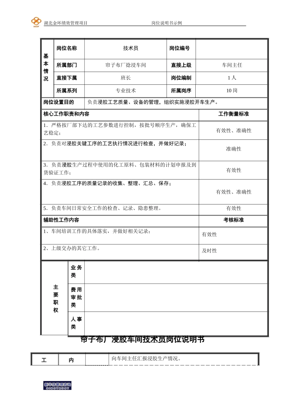 岗位说明书（浸胶工艺技术员）.doc_第1页