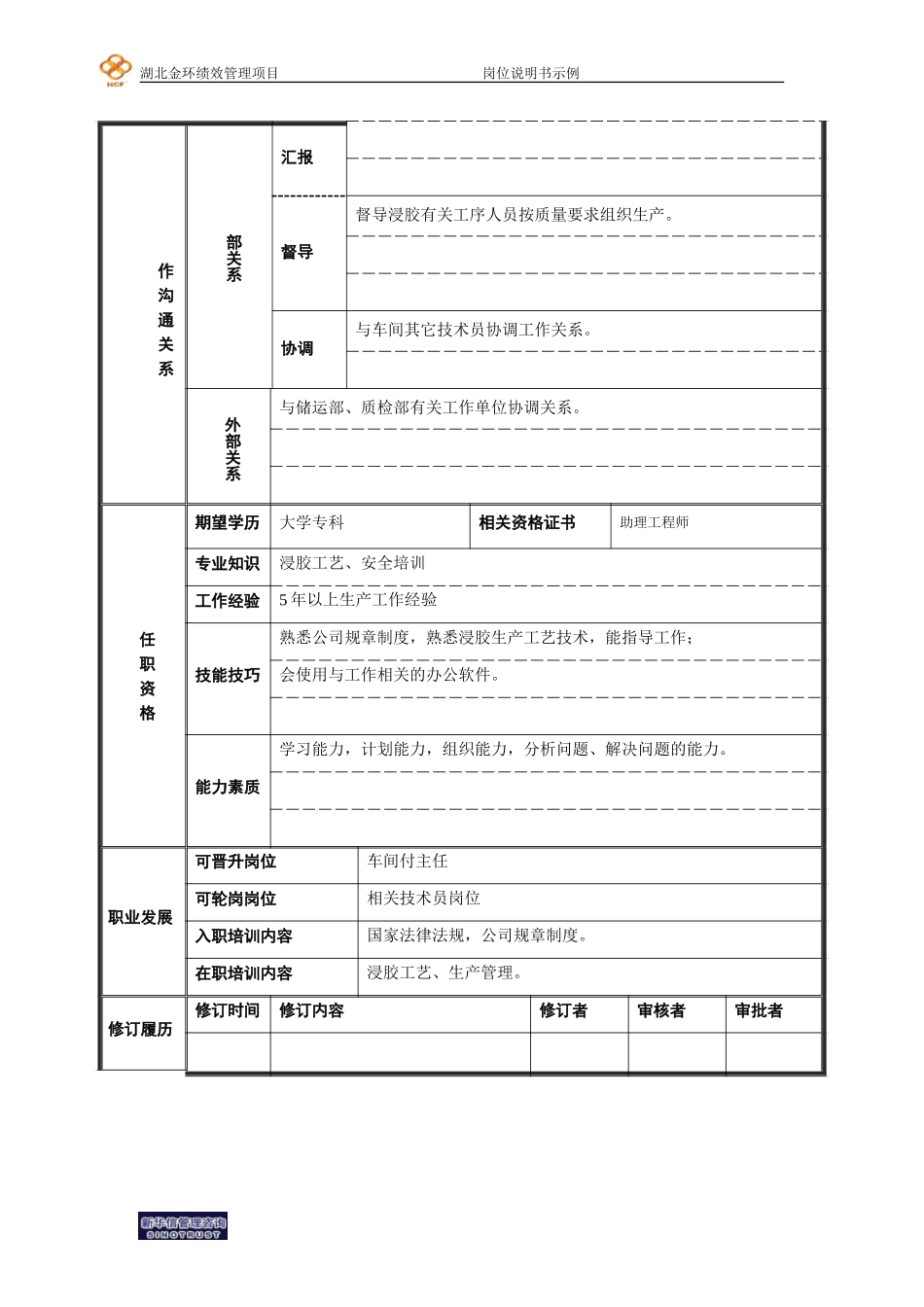 岗位说明书（浸胶工艺技术员）.doc_第2页