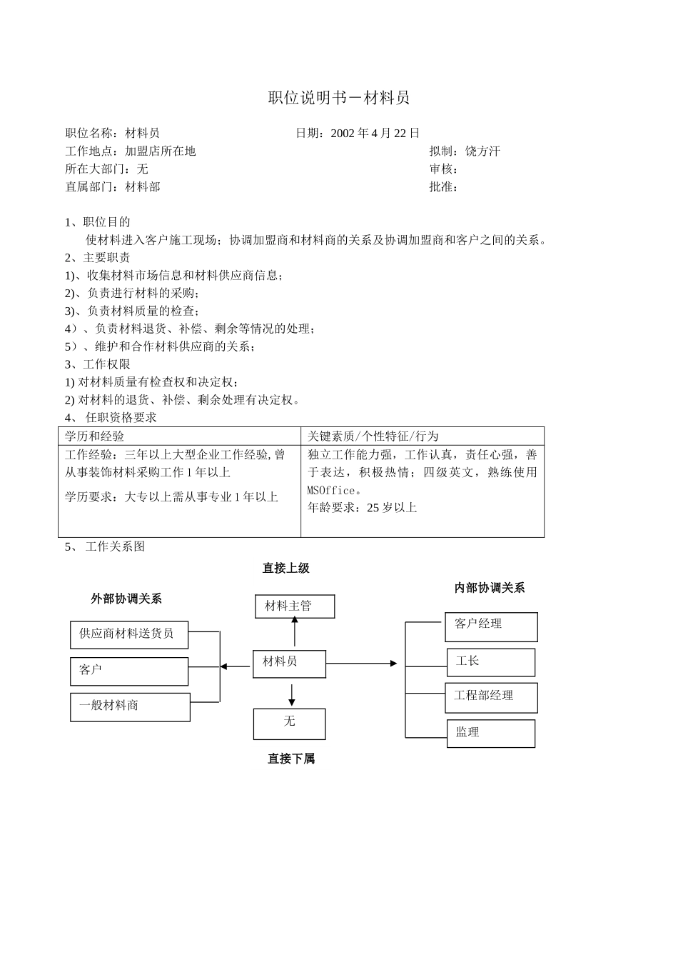 职位说明书(材料员).doc_第1页