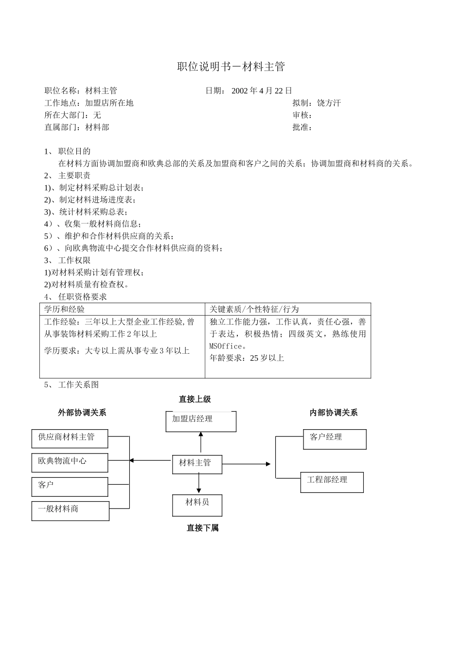 职位说明书(材料主管).doc_第1页