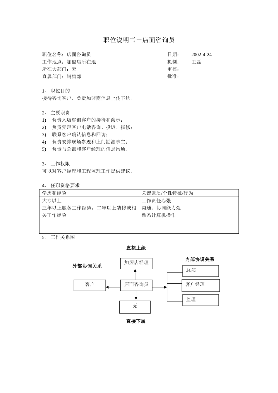 职位说明书(店面咨询员）.doc_第1页