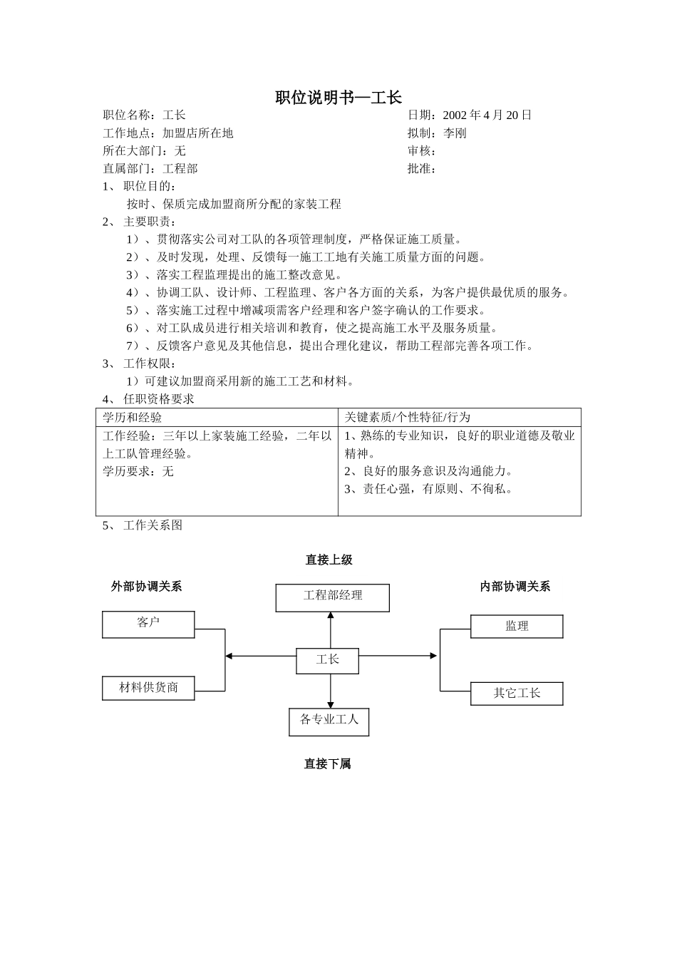 职位说明书（工长）.doc_第1页