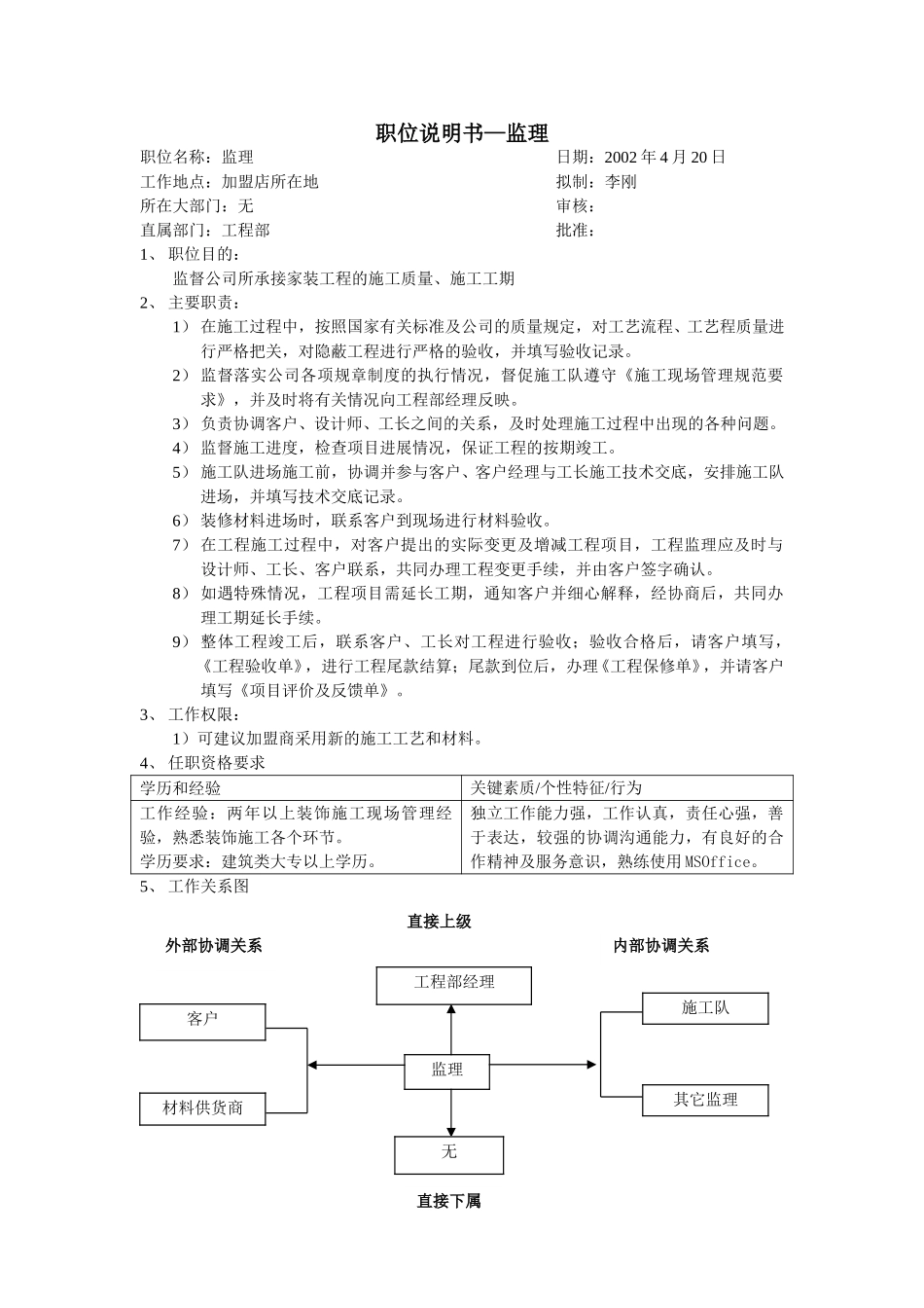 职位说明书（监理）.doc_第1页