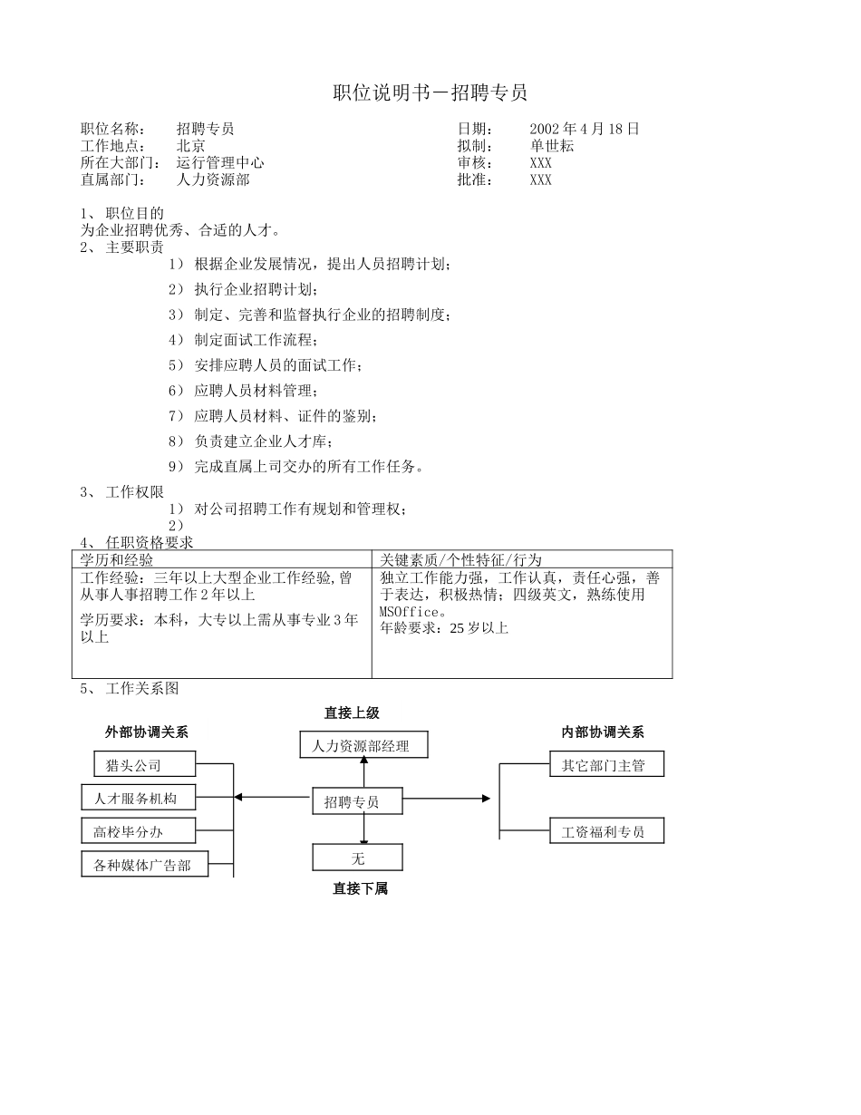 职位说明书示例.doc_第1页
