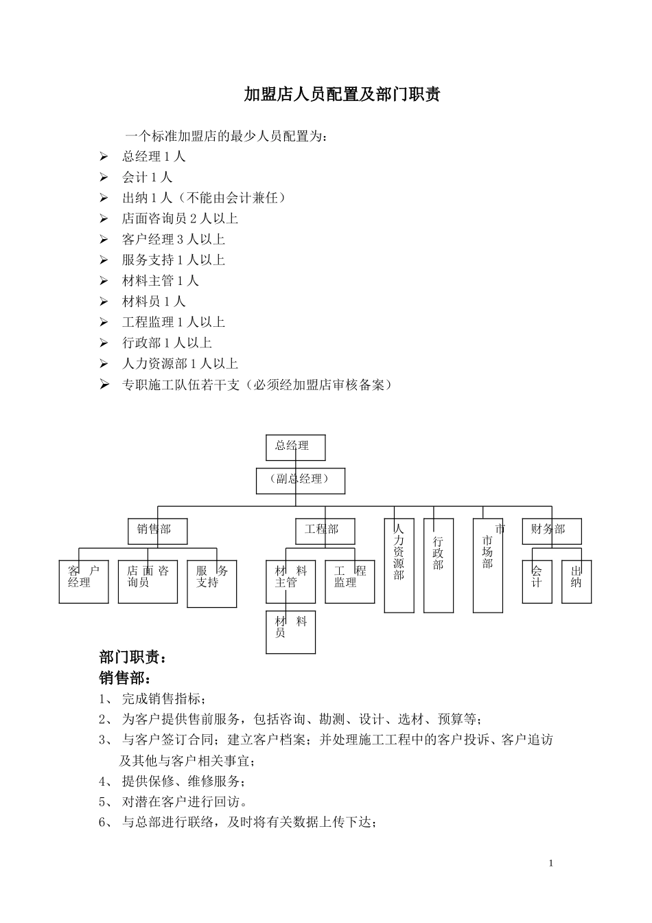 5月9日加盟店人员配置及部门职责.doc_第1页