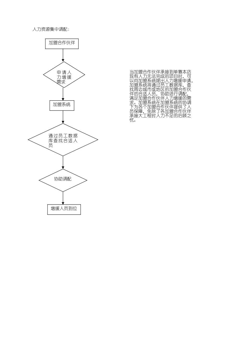 推广文书-人力资源.doc_第3页