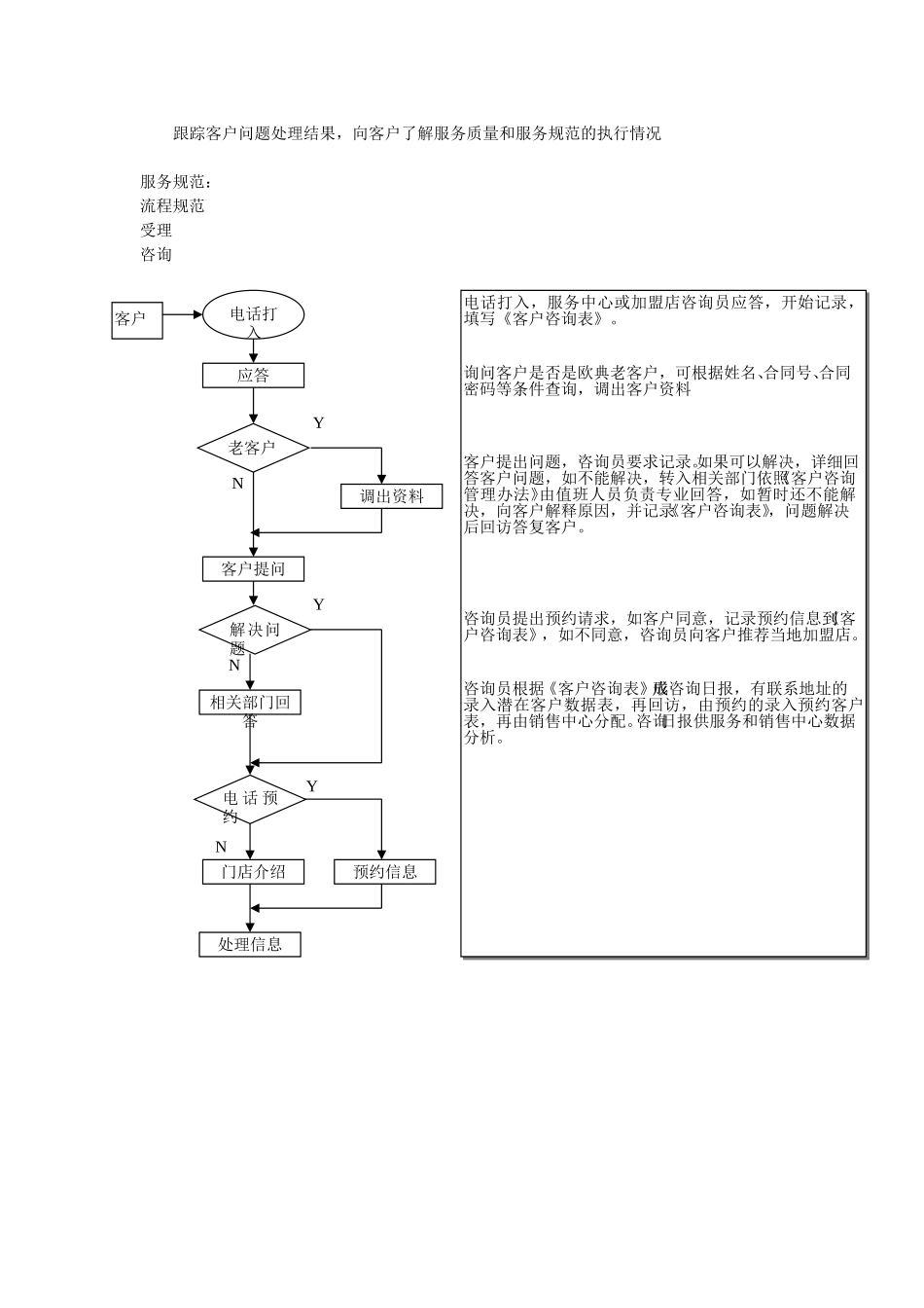 客户服务规范.doc_第2页
