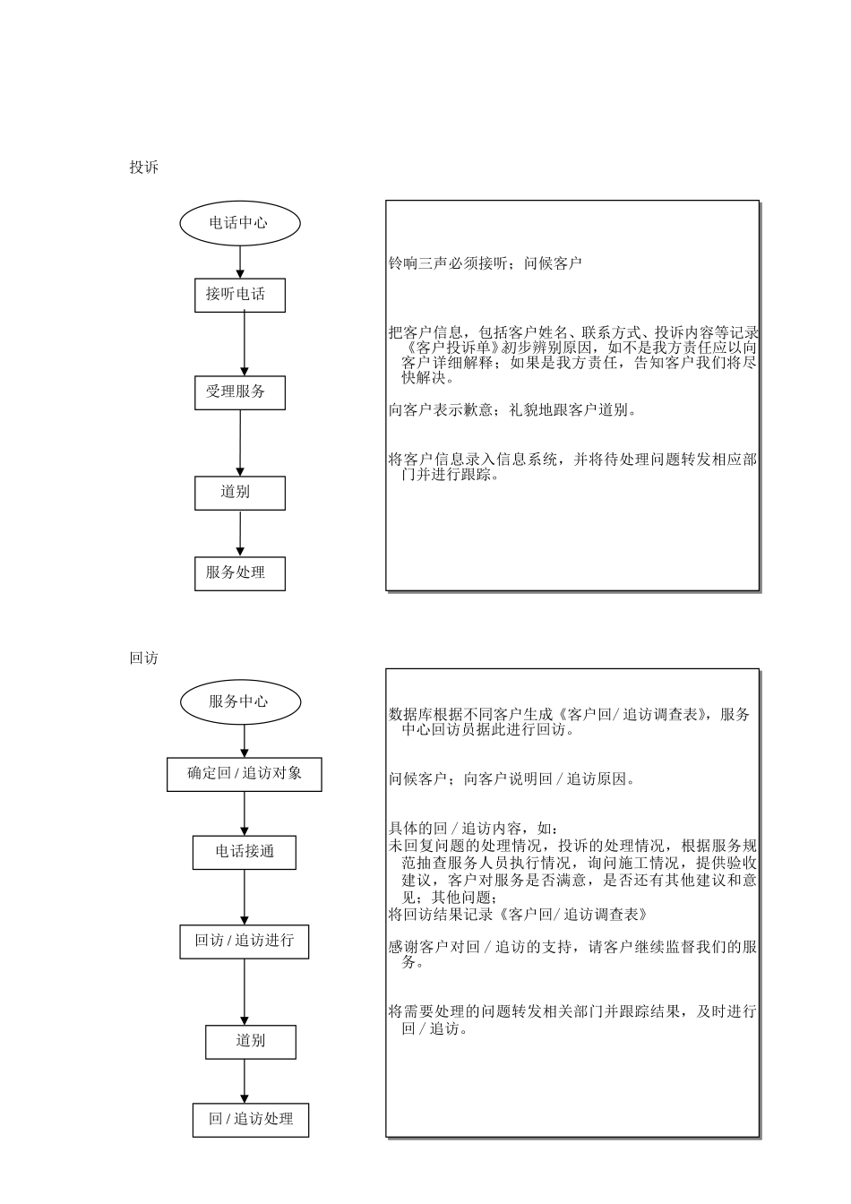 客户服务规范.doc_第3页