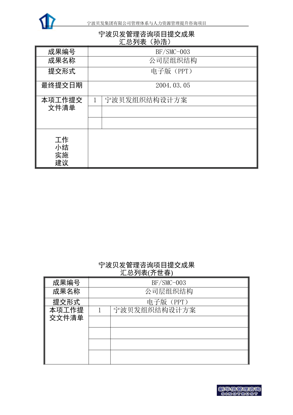 宁波贝发管理咨询项目总结及成果汇总表.doc_第3页
