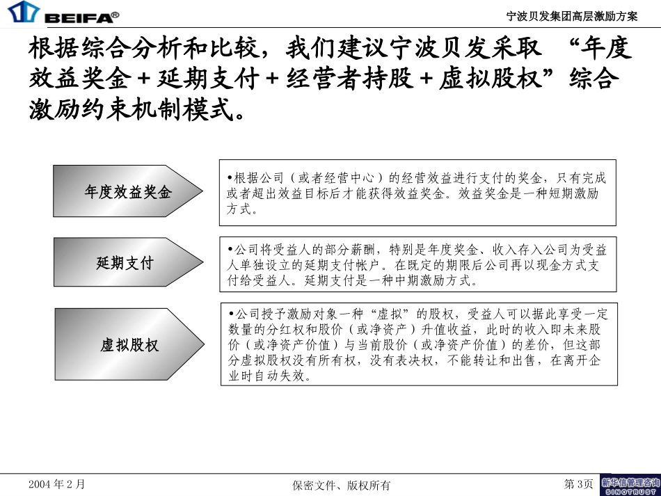 宁波贝发集团高层激励方案6.0.ppt_第3页