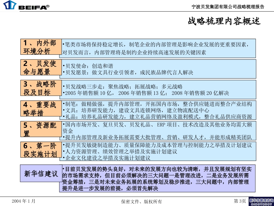 宁波贝发集团有限公司战略疏理报告(Final).ppt_第3页
