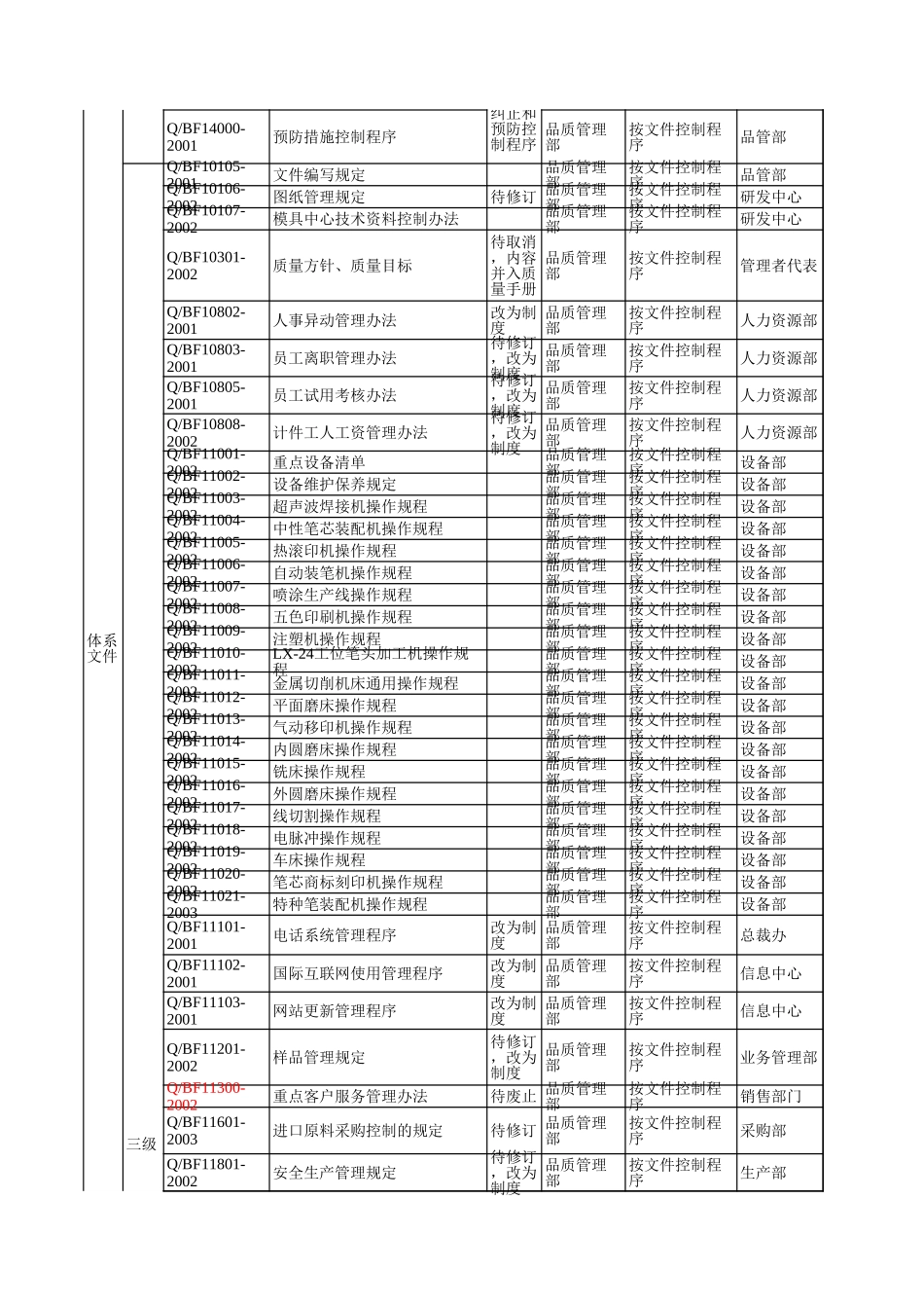 制度分类表【第五轮】.xls_第3页