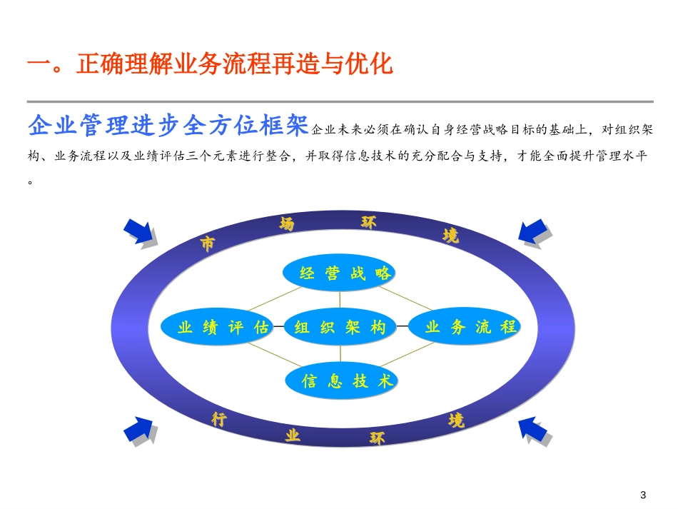 流程培训-齐世春.ppt_第3页